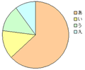 質問3の円グラフ