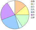 質問5の円グラフ