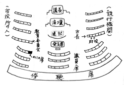 議場見取り図