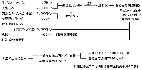 私たちのまちのごみのゆくえ