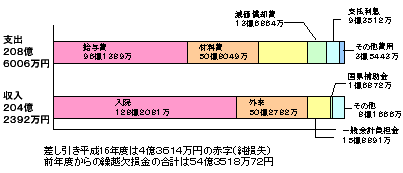 お金の動き